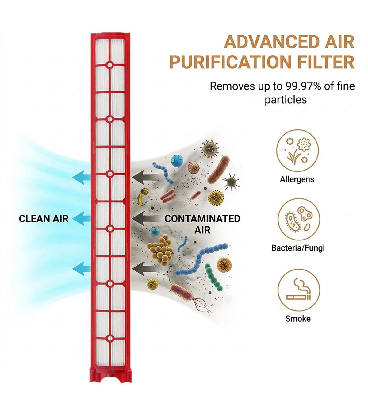 HEPA Filter For SV50 Dyson