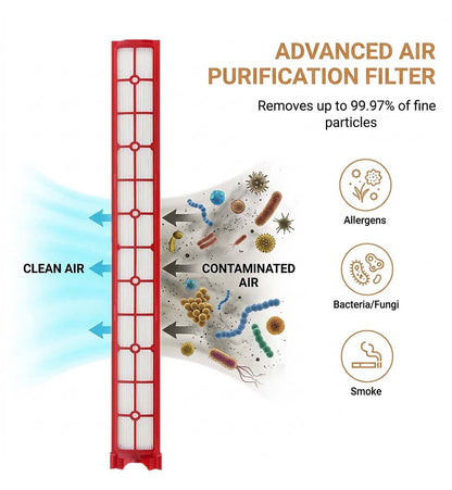 HEPA Filter For SV50 Dyson